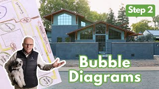 Create Your Own Landscape Design | STEP 2: Bubble Diagrams