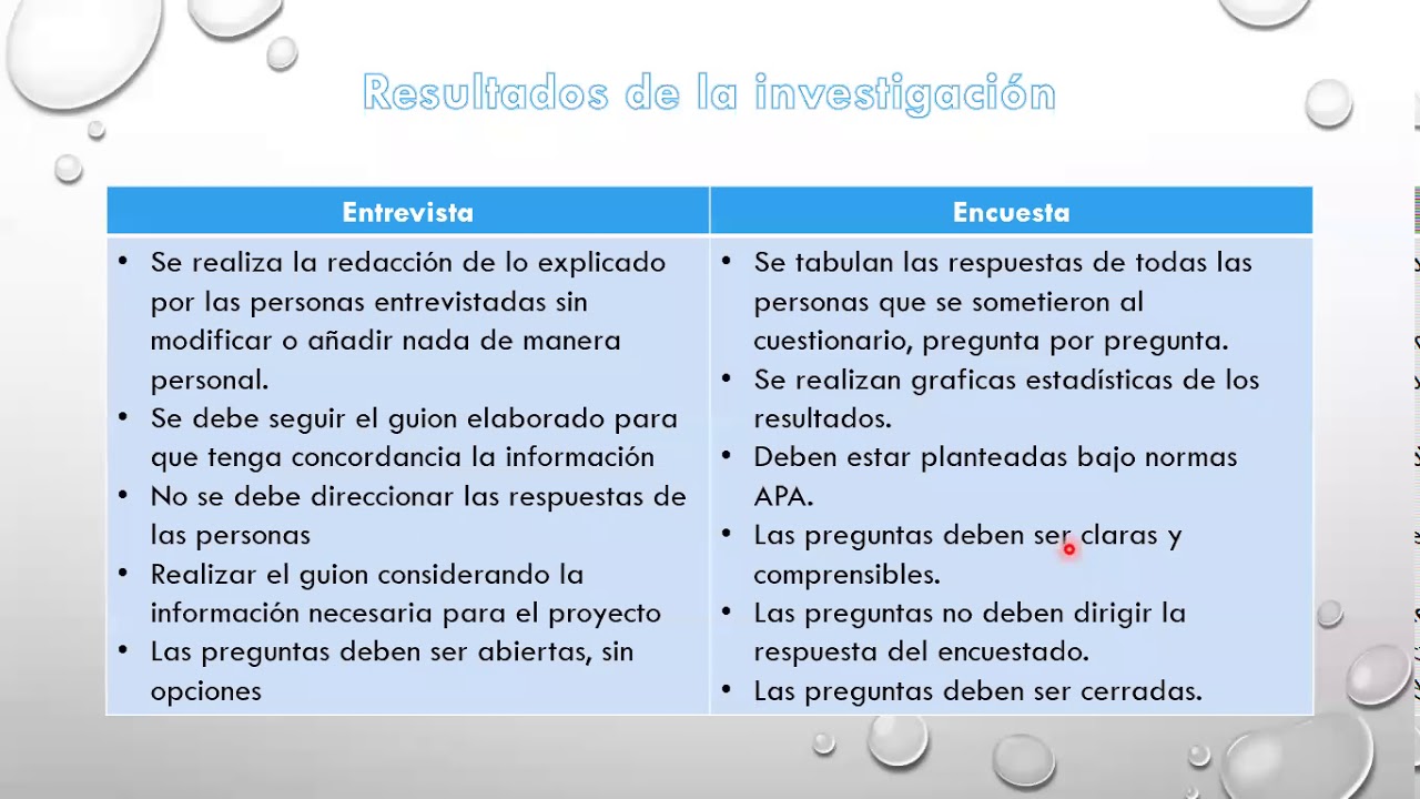 Marco Metodológico YouTube