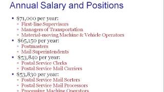 USPS Employment: The Ultimate Job Guide