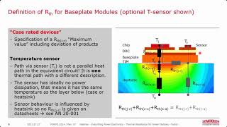Webinar: Thermal Resistance of Power Modules