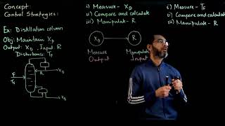 Feedback and Feedforward - Control strategies for a distillation column