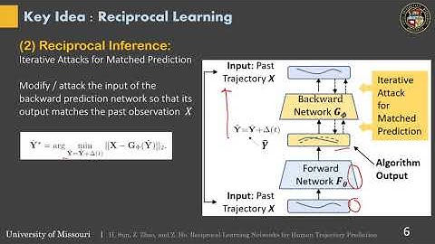 Reciprocal Learning Networks for Human Trajectory Prediction