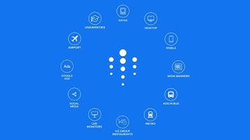 Adviad - Cross-Channel Advertising Platform