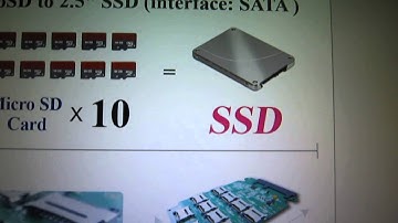 SSD converter 10 micro sd to ssd wjp memorypack