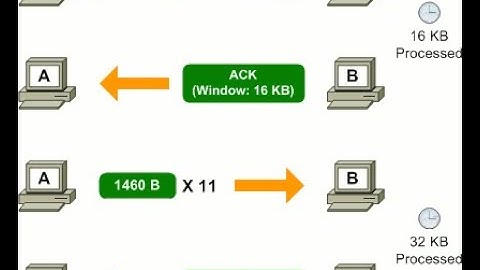 TCP Flow Control Using Windowing