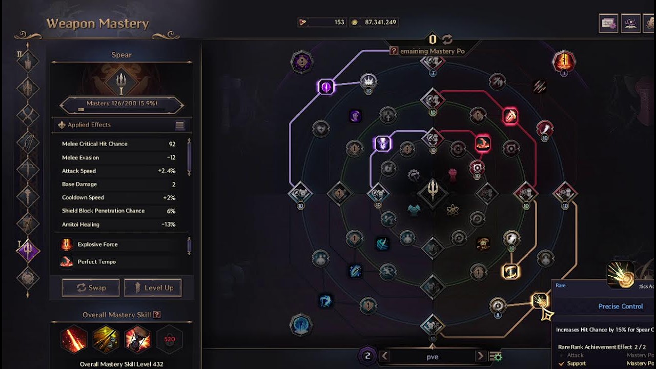 Weekly reset, waktunya ngerjain daily