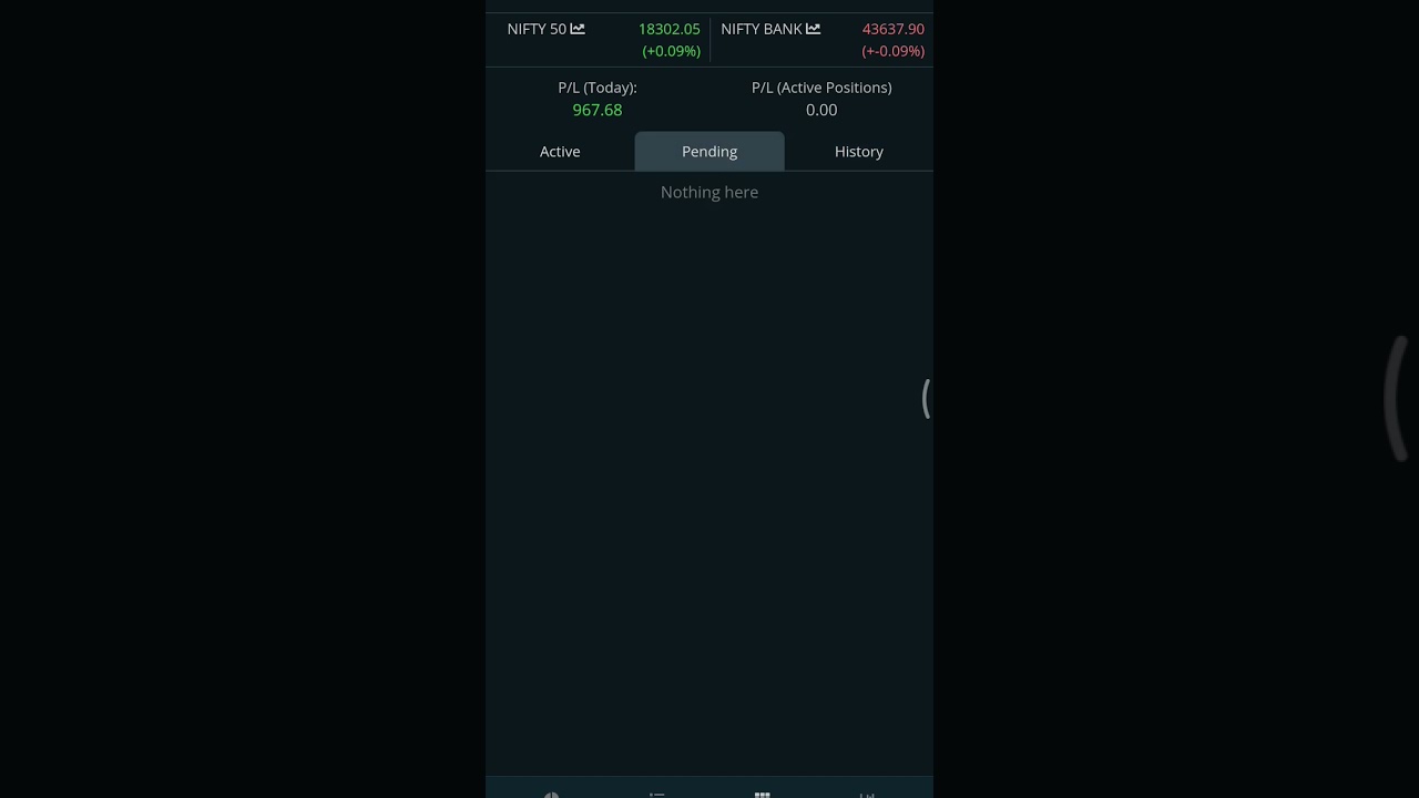 Green Day again, with proper position size, risk management and psychology 