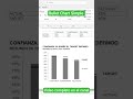 Bullet Chart Simple #excel #shorts #excelgraphs #tutorialexcel #exceltricks #exceltricks #tutorial
