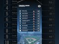 2026 MLB Strikeout Leaders: Jacob Misiorowski Leads the Way