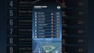 2026 MLB Strikeout Leaders: Jacob Misiorowski Leads the Way
