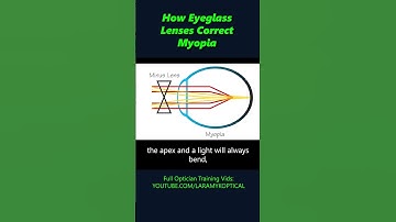How eyeglass lenses correct Myopia
