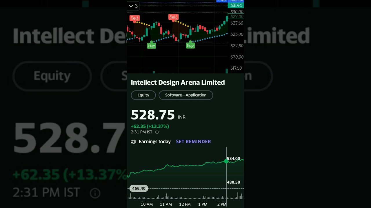 13% UP INTELLECT DESIGN ARENA SHARE RESULT IMPACT CHART ANALYSIS 12-05-2023 