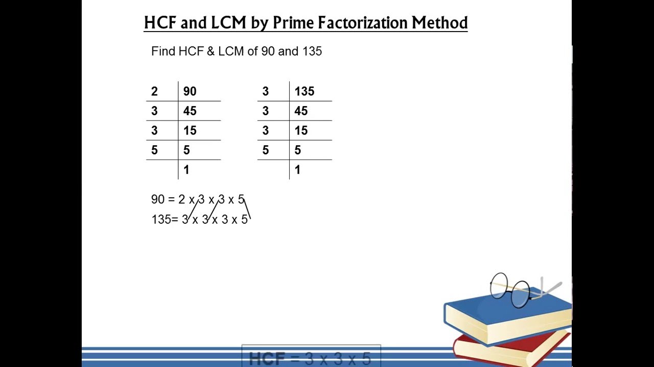 HCF and LCM by Prime Factorization Method YouTube