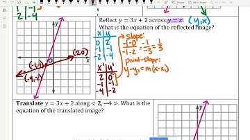 9.1, 9.2 Reflecting Line over y=x