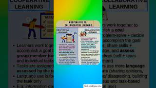 Difference b/w Cooperative & Collaborative learning#ctet2025#dsssb2025#dsssbprt#kvs#supertet#ytshort
