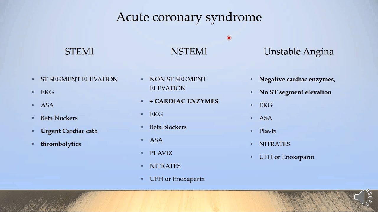 Symptoms And Treatment Of Acute Coronary Syndrome