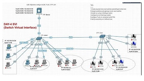 Switching Concepts Communicate with 2 different LAN SVI LAB on PNET | EVE-NG Part 4