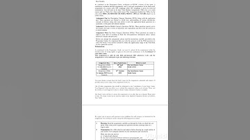 assignment for BHIC 132 1st semester #ignou  2022-2023