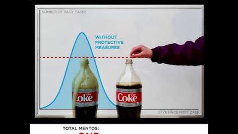 COVID19 Coronavirus Social Distancing Explained with Coke and Mentos #flattenthecurve