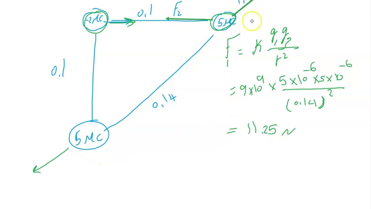 colomb law حل مسائل علي قانون كولوم