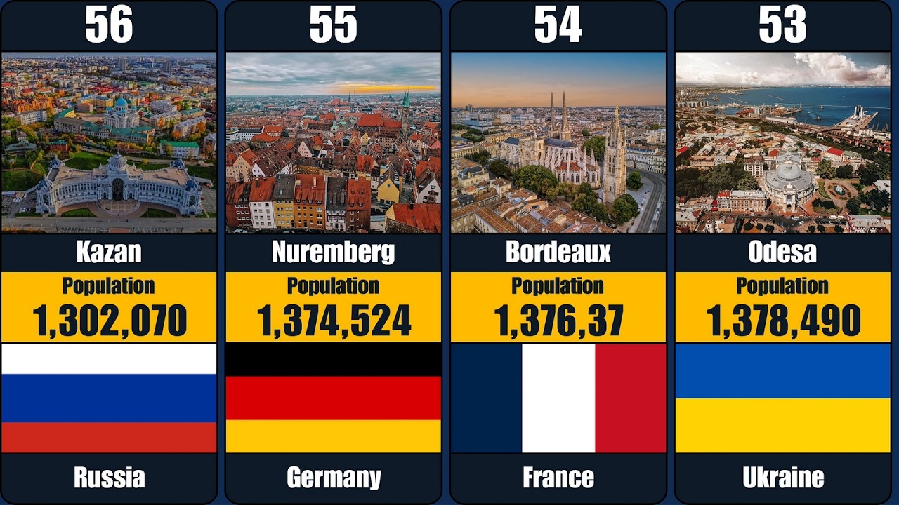 Top 100 Most Populated Metropolitan Areas in Europe (2026)