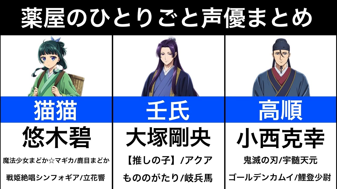 薬屋 の ひとりごと 声優