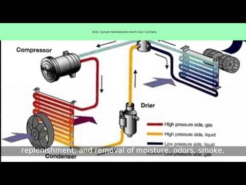 HVAC System Aberdeenshire