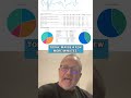 How Analytics Equals Wins In Basketball #basketball #analytics #basketballcoach