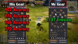 How Does Accuracy Hit Evasion On Different Levels