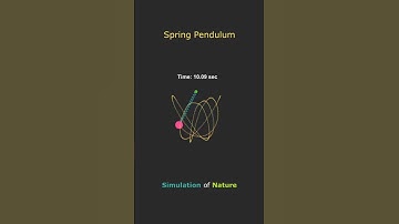 Simulation of Spring Pendulum (using MATLAB)