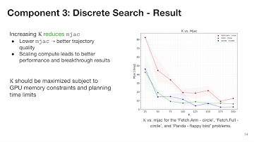 CppFlow: Generative Inverse Kinematics for Efficient and Robust Cartesian Path Planning (ICRA 2024)