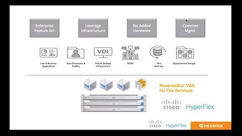Cisco HyperFlex with Nexenta Software-Based SMB File Services