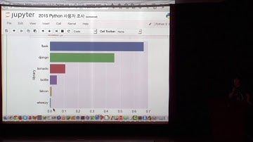 유재명: Pay-thon: 2015 파이썬 사용자 조사 결과 분석 - PyCon Korea 2015