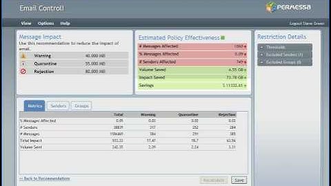 Cut IBM Lotus Domino Costs with Permessa Email Control!