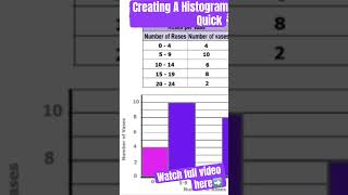 Creating A Histogram