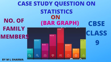 Case study question on statistics, class 9
