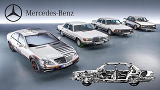 Mercedes-Benz Milestones History