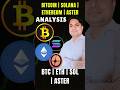 Bitcoin Ethereum Solana Aster Analysis | BTC ETH SOL ASTER | Market Update #Crypto