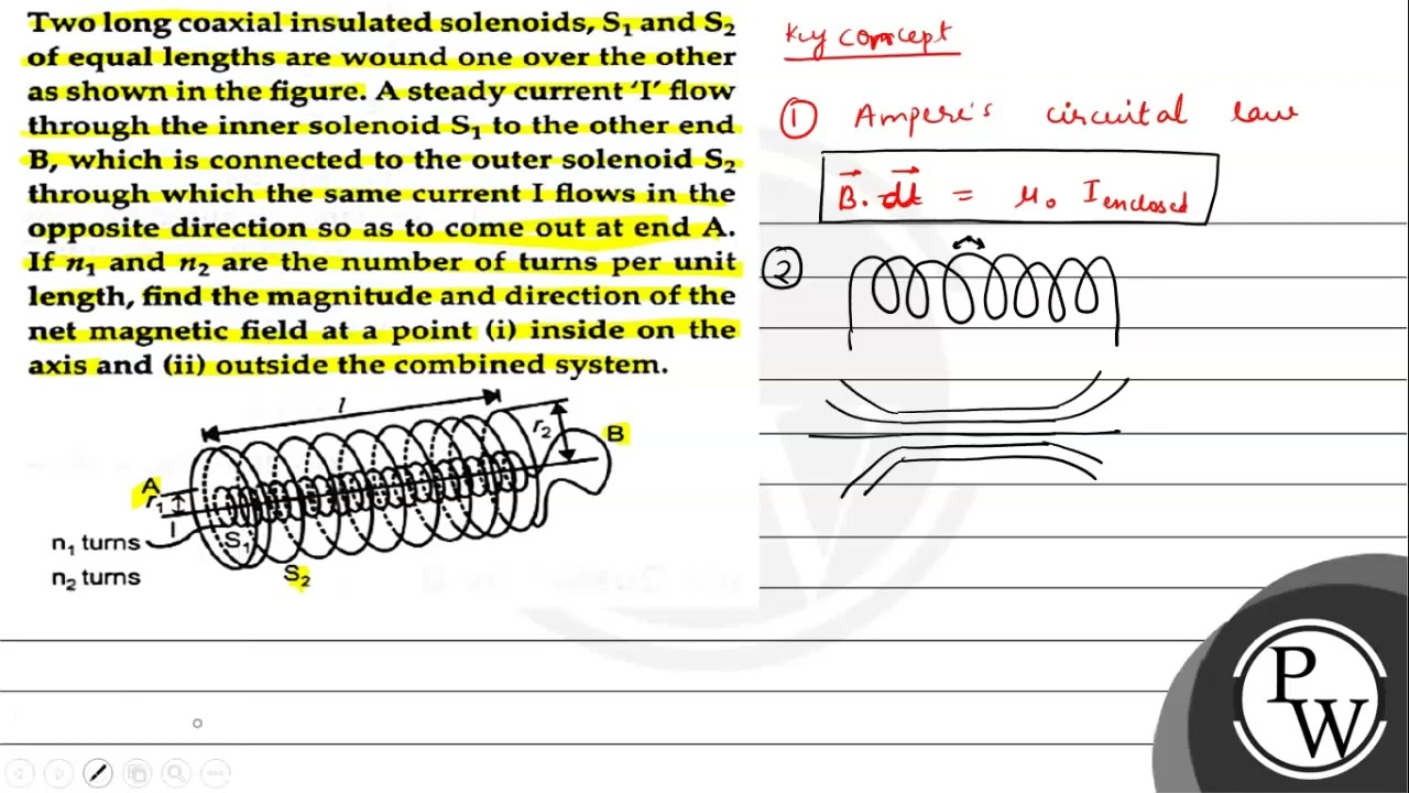 Two Long Coaxial Insulated Solenoids S 1 And S 2 Of Two Long Coaxial Insulated Solenoids S 1 And S 2 Of