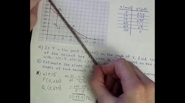 Calculus Exercise 2.1.1 | Calculus 1 (Tangent Problem)