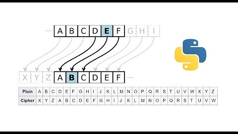 Caeser Cipher Shift encryption/decryption using Python