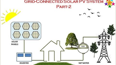 Day4   Grid  Connected Solar PV System using PVSYST By Dr Katkuri Ranjith Kumar PART 2