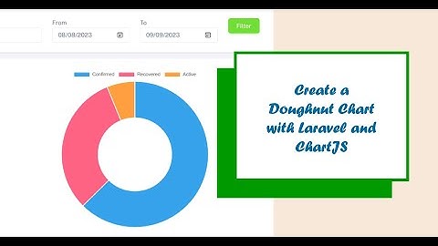 Laravel Chartjs Doughnut Chart