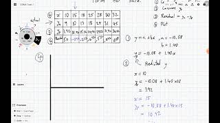 Creating a Residual Plot