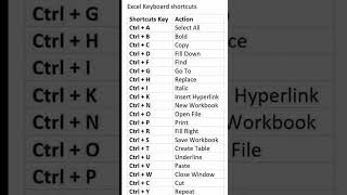 💻 Mastering Essential Computer Skills #tutorial #accountcreation #windows#shortcut