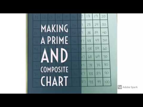 Prime And Composite Chart