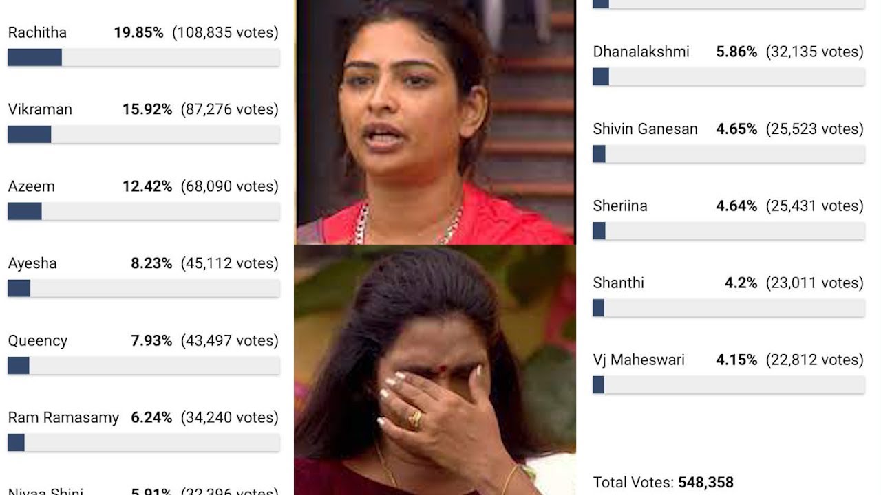 Satire bus Svag Bigg Boss 6 Tamil Voting Result | 22nd Oct 2022 | NavarasaPattarai - YouTube