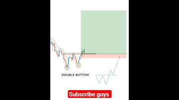 Live trade Nifty ||double bottom Chartpattern||#chartpatterns #stockmarket #nifty50 #banknifty