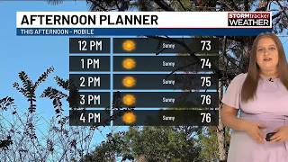 Dry conditions continue with cool temperatures and beach hazards