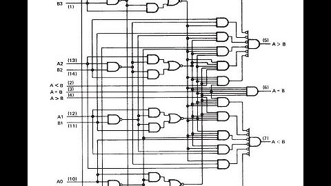 (Compuerta OR) Diseño de Compuertas Lógicas en VHDL Vivado Desde Cero: Resumen Definitivo
